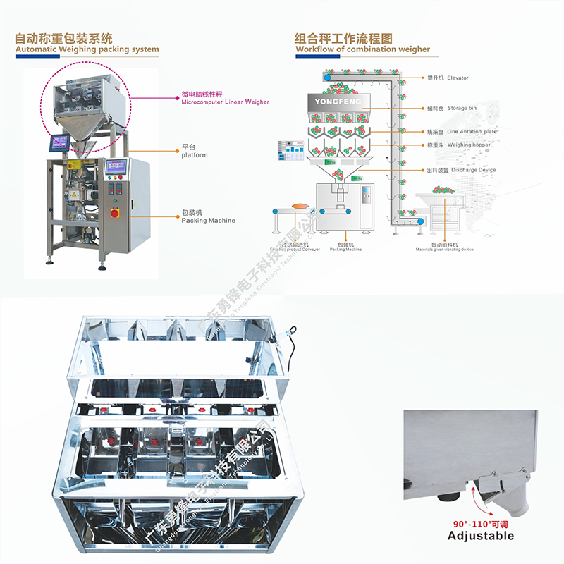 4-head scale Shantou linear scale wholesale packaging scale electronic scale Yongfeng linear scale m图1